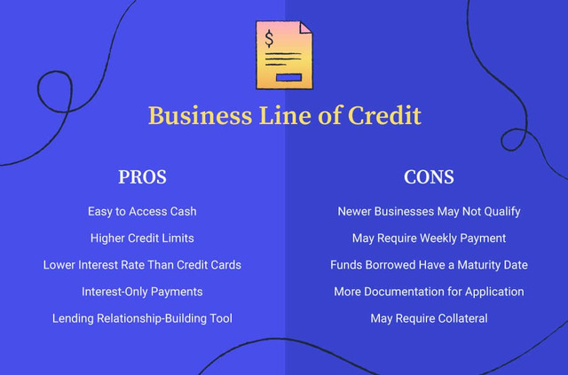 Short-Term Business Lines of Credit Explained